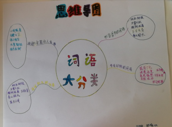 思维导图让词语积累更有趣